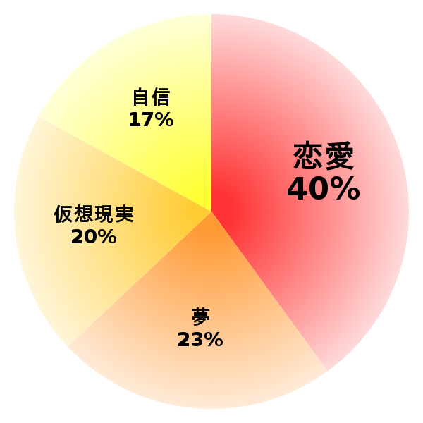 脳内グラフ