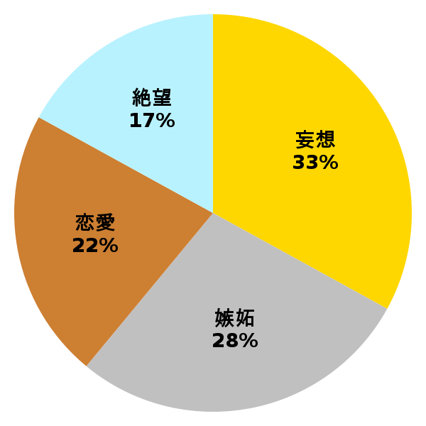 脳内グラフ