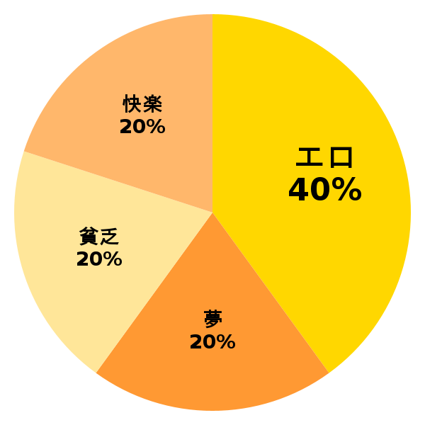 脳内グラフ