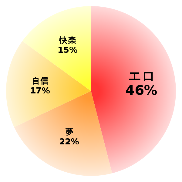 脳内グラフ