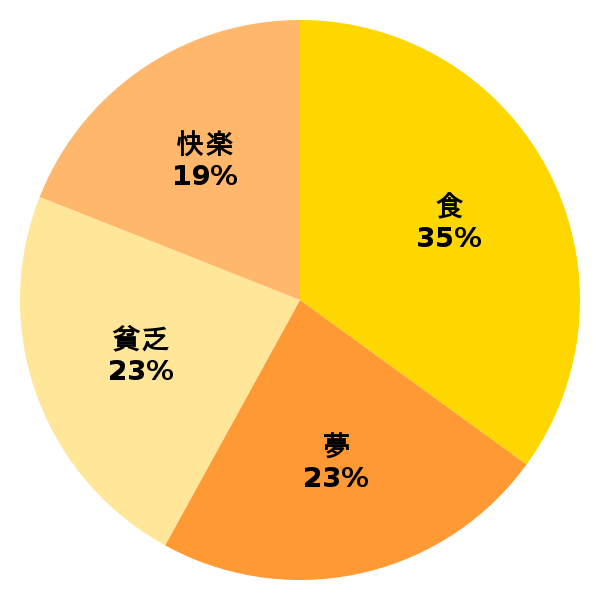 脳内グラフ