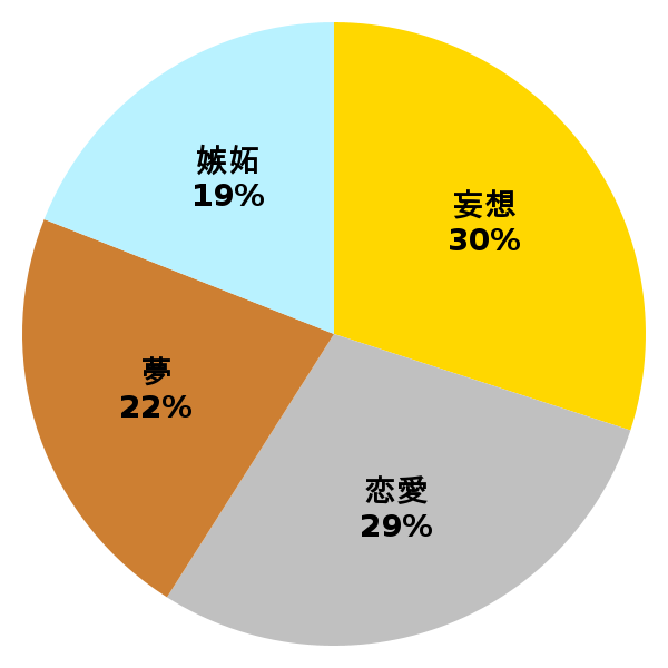 脳内グラフ