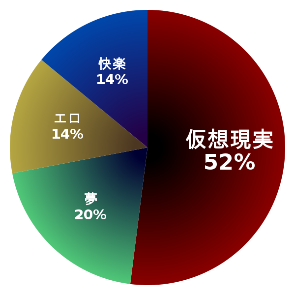 脳内グラフ