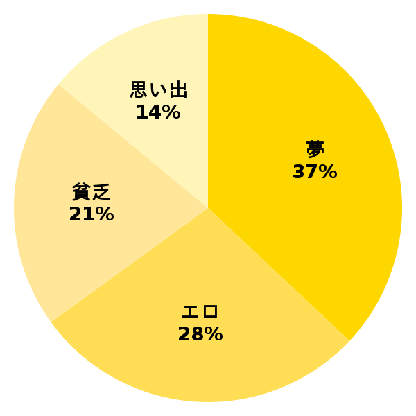 脳内グラフ