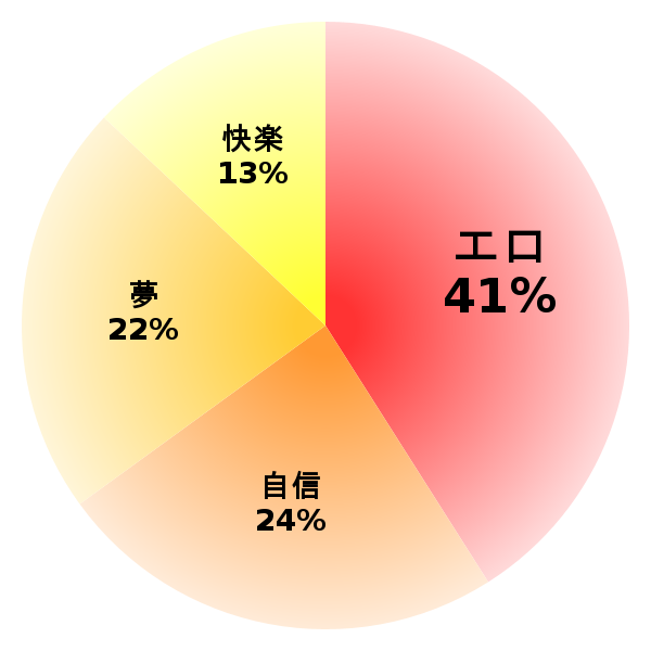 脳内グラフ