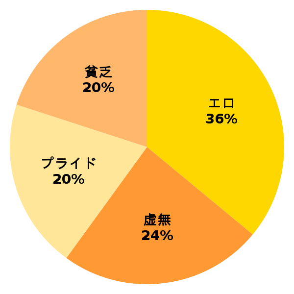 脳内グラフ