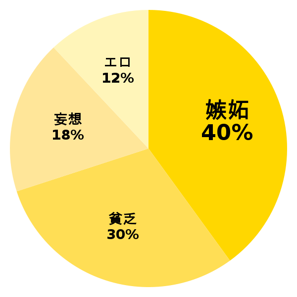 脳内グラフ