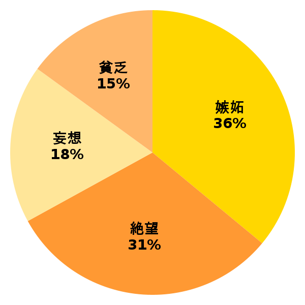 脳内グラフ