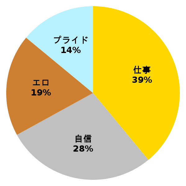 脳内グラフ