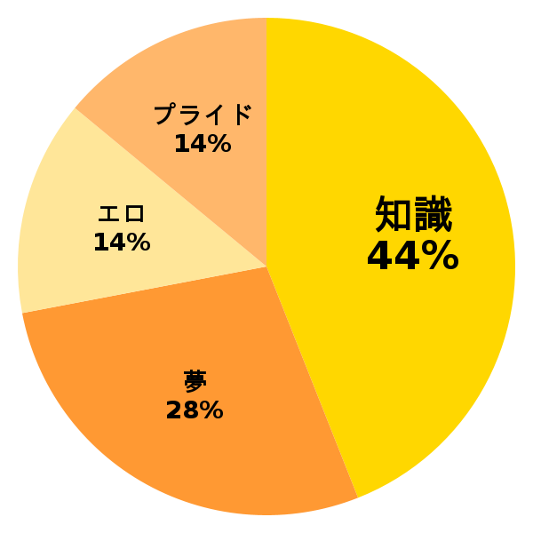 脳内グラフ