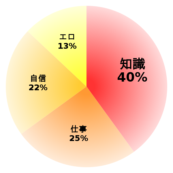 脳内グラフ