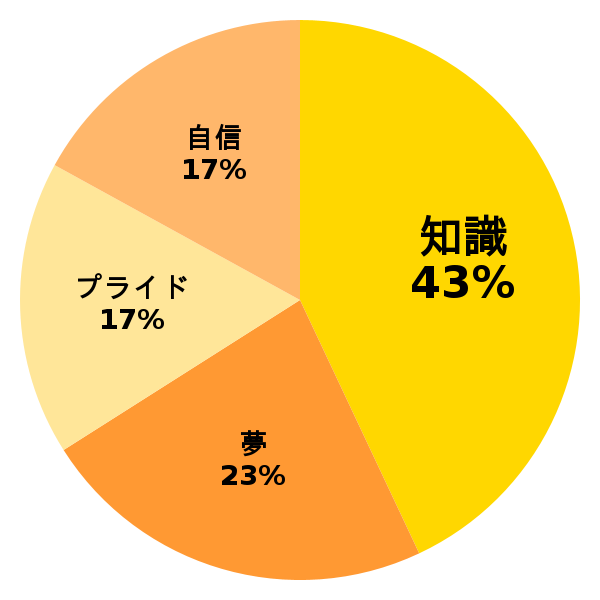 脳内グラフ
