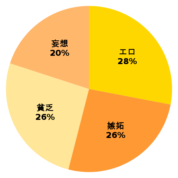脳内グラフ