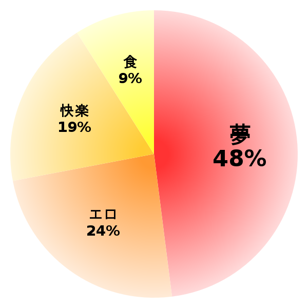 脳内グラフ