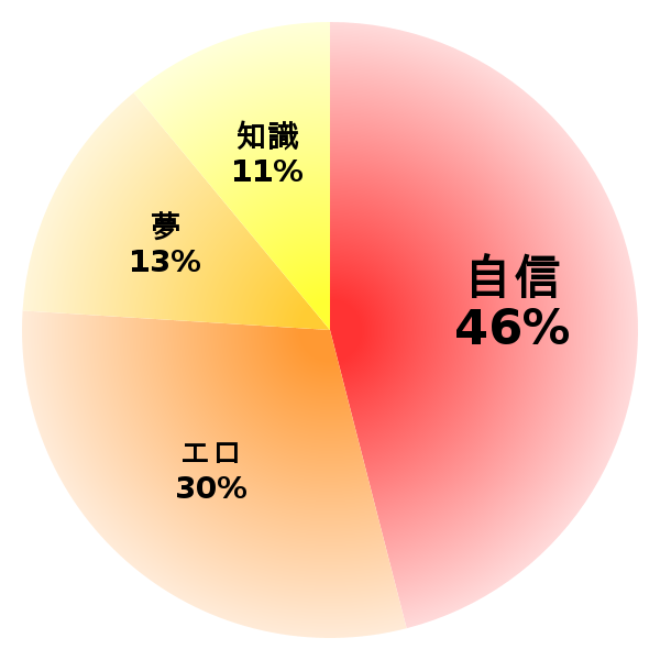 脳内グラフ
