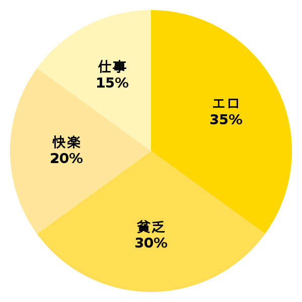 脳内グラフ