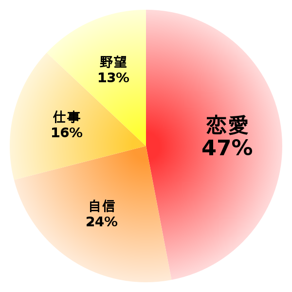 脳内グラフ