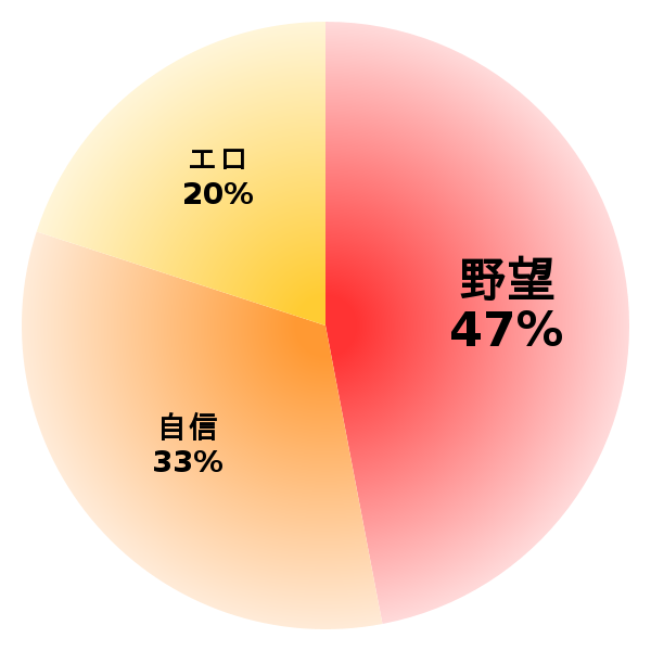 脳内グラフ