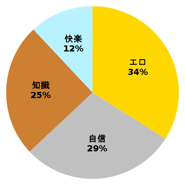 脳内グラフ