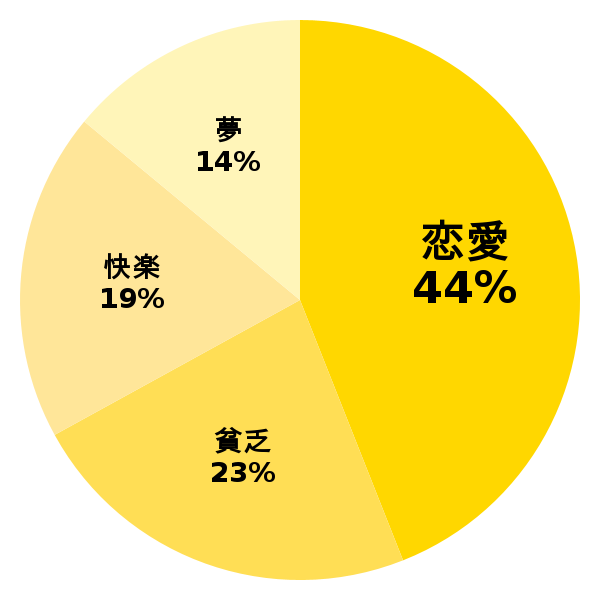 脳内グラフ