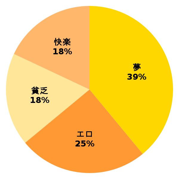 脳内グラフ