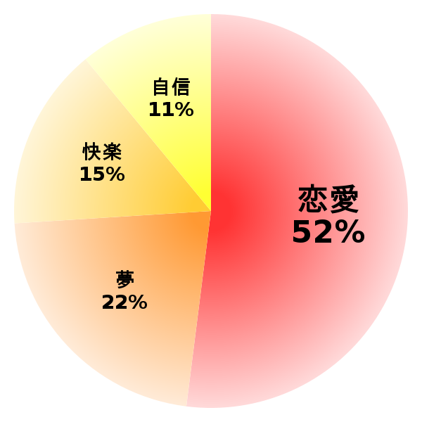脳内グラフ