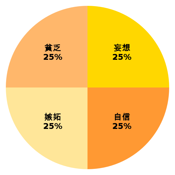 脳内グラフ