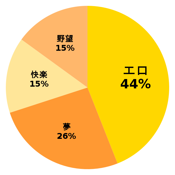 脳内グラフ