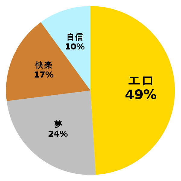 脳内グラフ