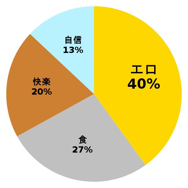 脳内グラフ