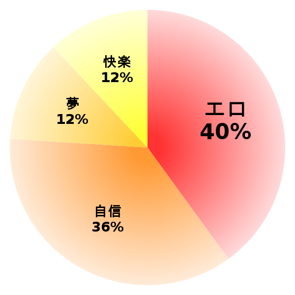脳内グラフ