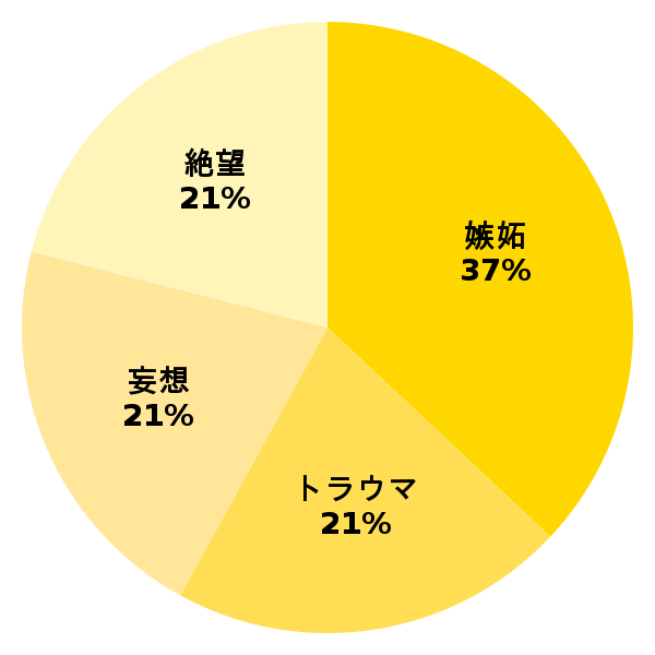 脳内グラフ