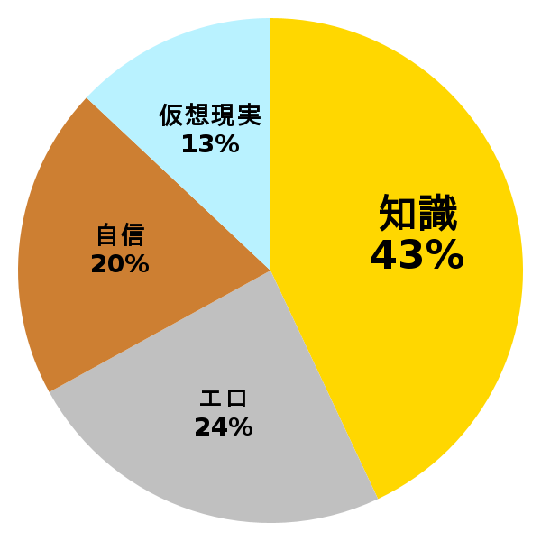 脳内グラフ