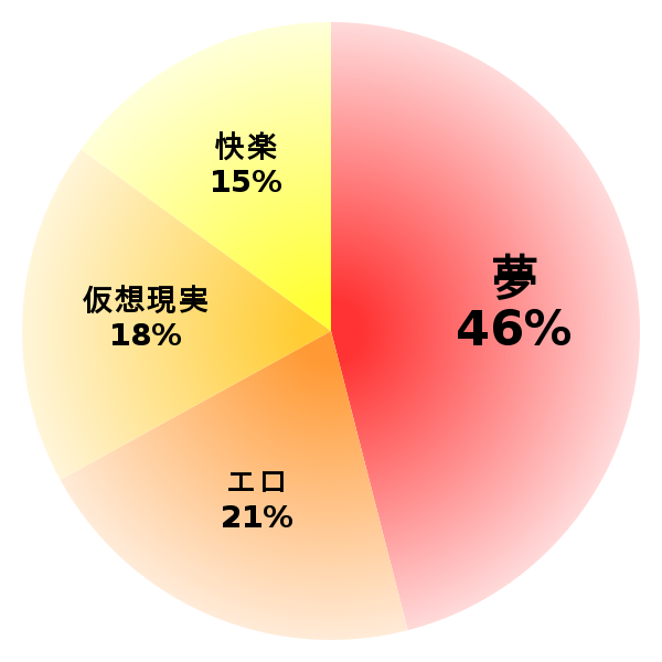 脳内グラフ