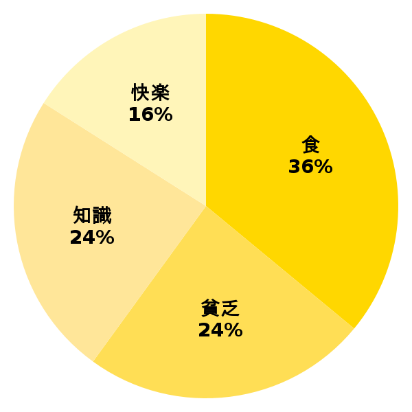 脳内グラフ