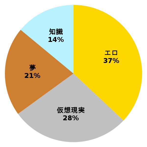 脳内グラフ