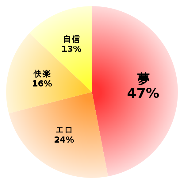 脳内グラフ