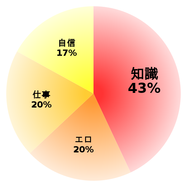 脳内グラフ