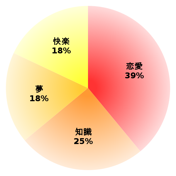 脳内グラフ