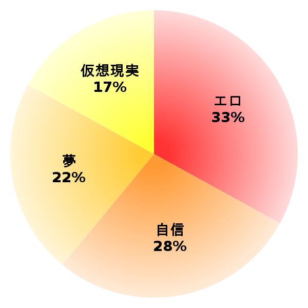 脳内グラフ