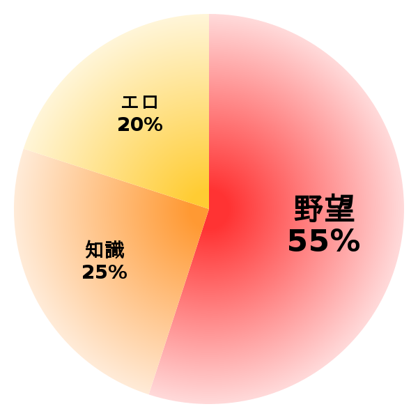 脳内グラフ