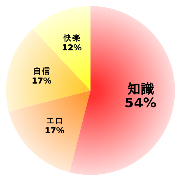 脳内グラフ