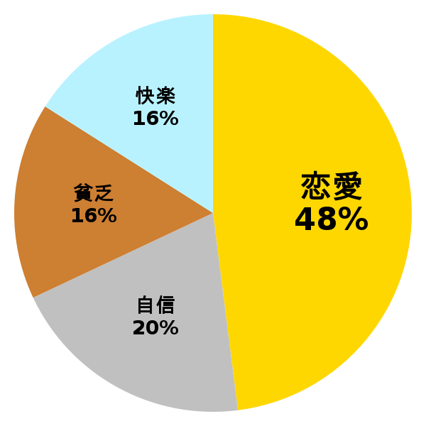 脳内グラフ