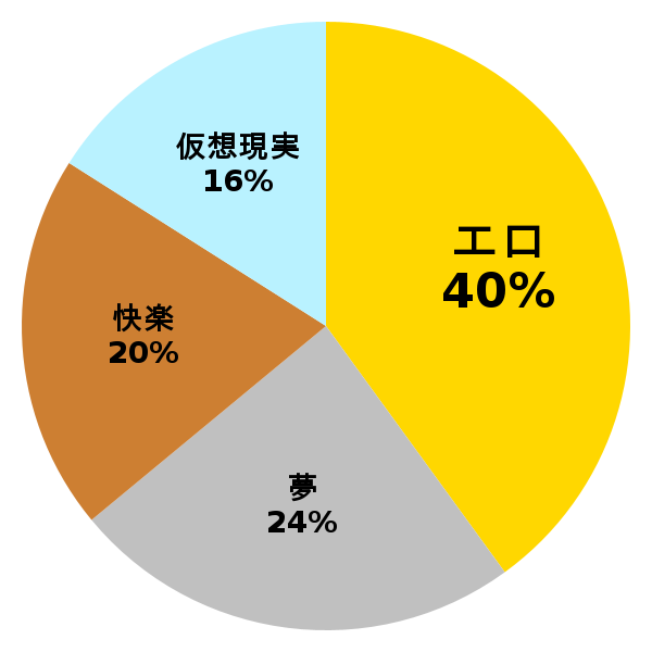 脳内グラフ