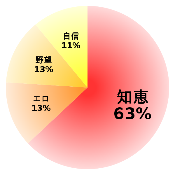 脳内グラフ