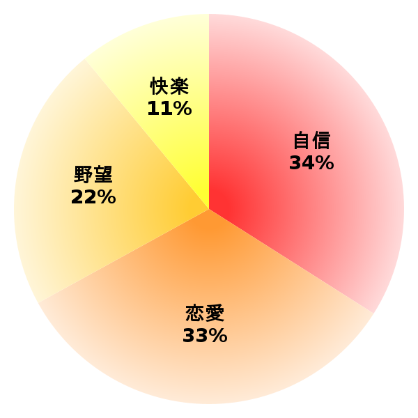 脳内グラフ