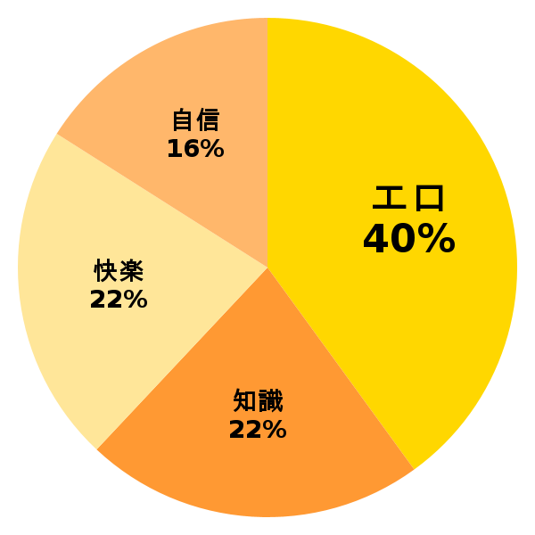 脳内グラフ