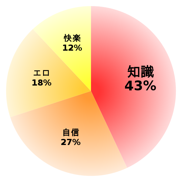 脳内グラフ
