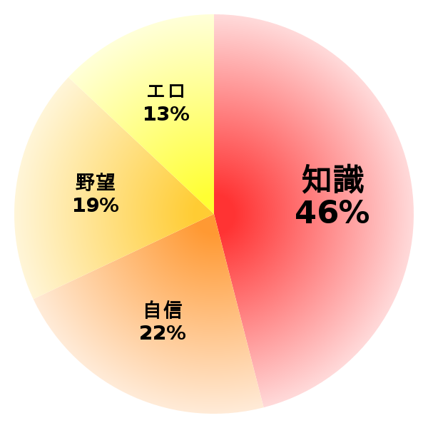 脳内グラフ