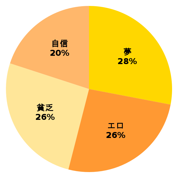 脳内グラフ